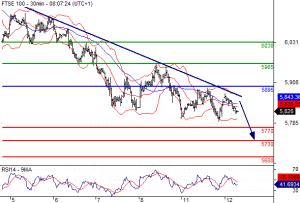 ftse2565