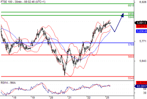 ftse264