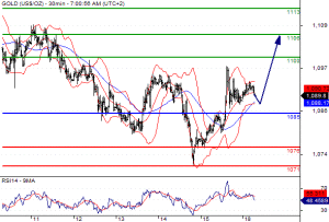 gold12454