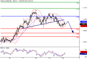 gold52564