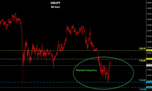 jpy125