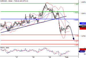 FOREX5569