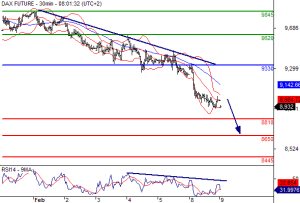 dax554