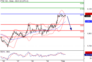 ftse25