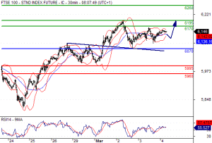 CFD_Chart