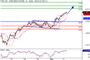 FTSE_CHART