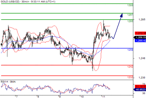 Goldd254