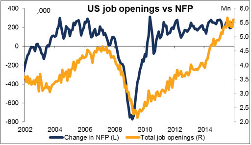NFP_FX