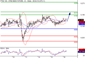 cfd_chart25