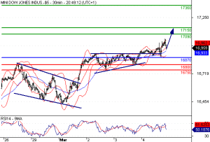 dow252