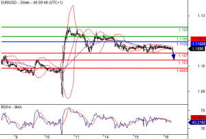 euro_chart5555