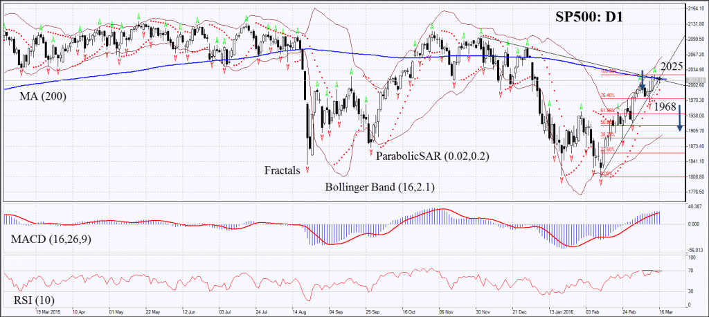 sp500