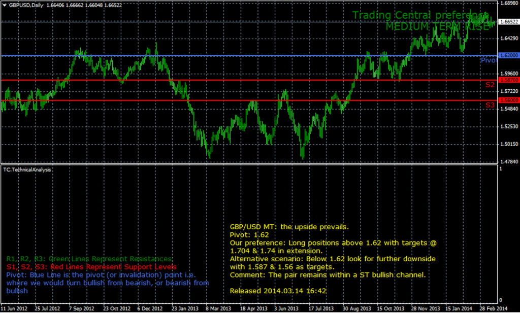 Forex Brokers News (Orbex Broker)