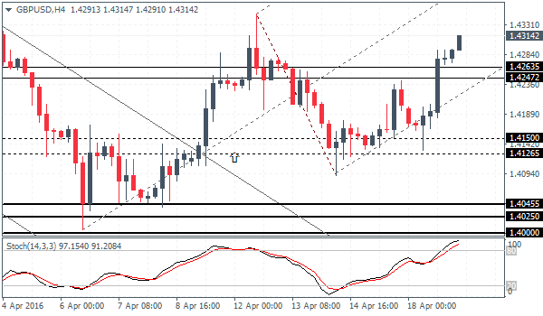 USDJPY consolidating into a triangle (2016.04.19)