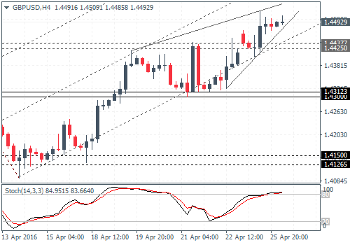 Daily Forex preview (2014.04.26)