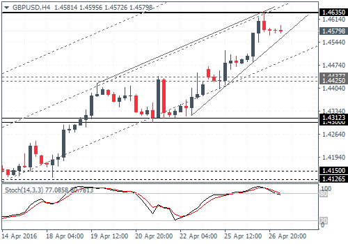 GBP at risk of GDP release. FOMC in focus