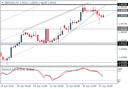 EURUSD aims for 1.14, Gold making an H&S pattern