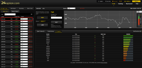 What are Binary Options?