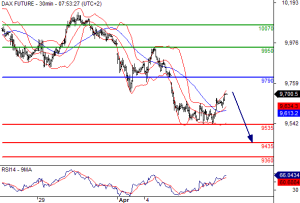 DAX_CHART563