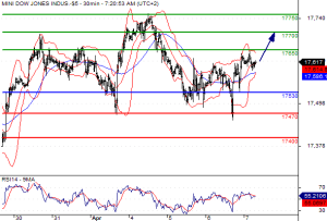 DOW_Chart63641