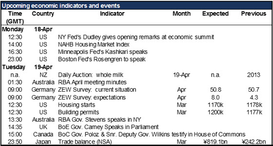 Daily Forex News (2016.04.18)