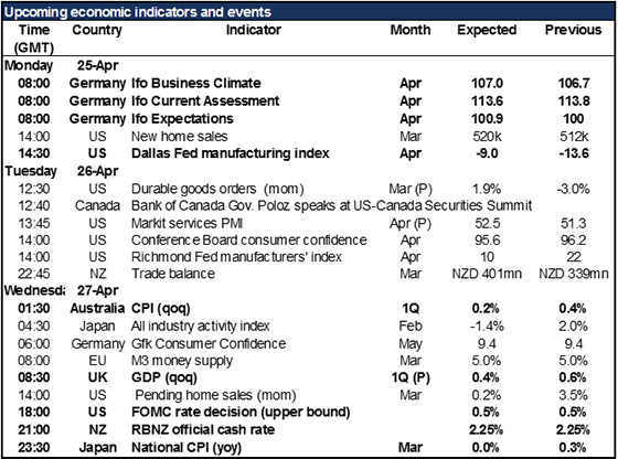 Forex News