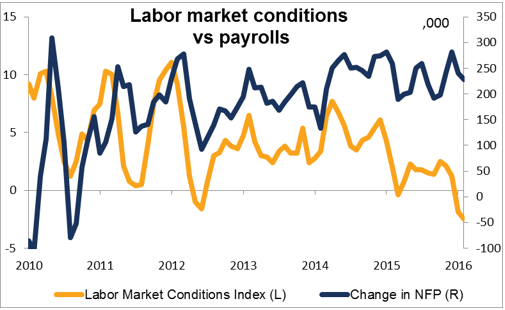 Federal Open Market Committee (FOMC)