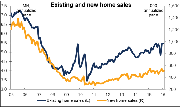 UK employment data, US existing home sales,US crude oil inventories (2016.04.20)