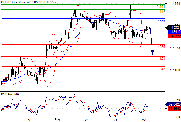 Daily Forex News(2016.04.22)