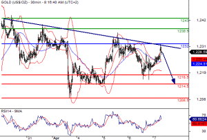 gold_chart255