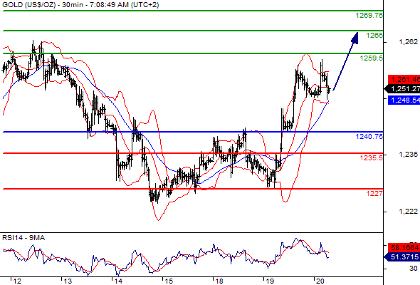 Daily Technical levels (2016.04.20)