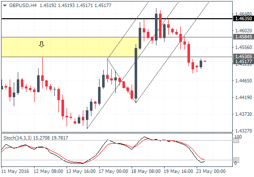 FX Analysis