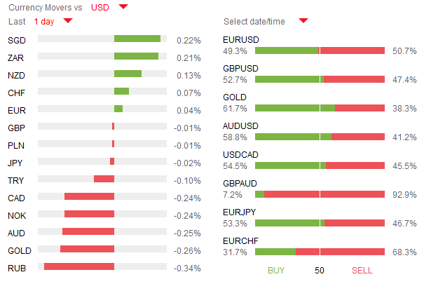 Data watching and the dollar (2016.05.19)