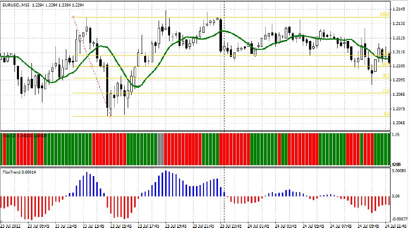 Binary Options Trading Strategy