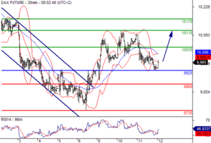 Dax (Eurex)