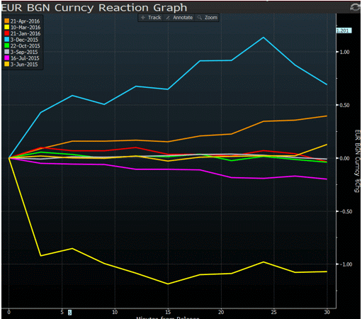 ECB Meeting, OPEC Meeting, US Nonfarm Payrolls, PMIs (2016.05.30)