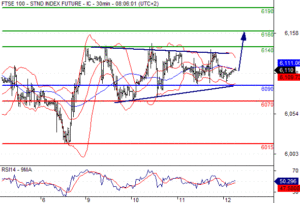 FTSE 100