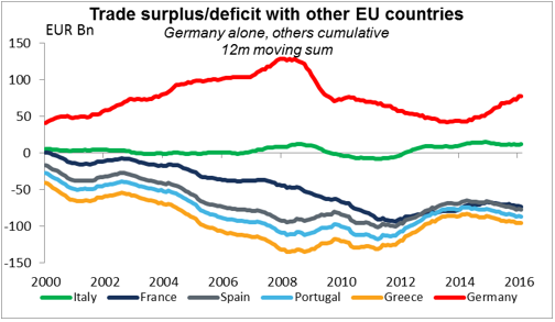 UK Trade,US Wholesale Inventories, Australian home loans