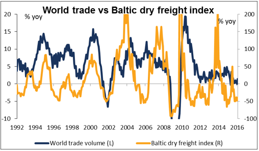 Trade Data, Bank of England Meeting, China Data