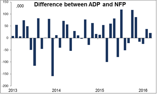 US nonfarm payrolls