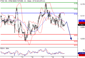 NYSE Liffe