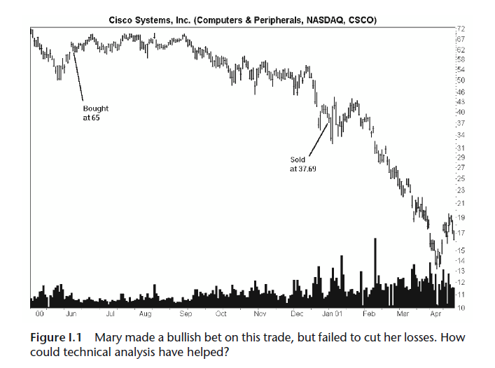 Forex Trading Classic Chart Patterns Pipsafe Forex Cashback Rebate - 