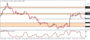 XAUUSD 