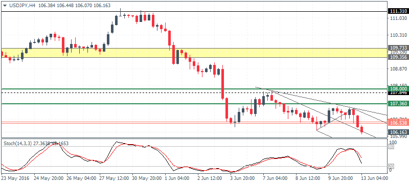 Gold prices likely to move sideways (2016.06.13)