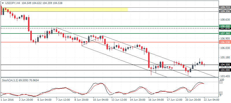 Watch the bullish pennant pattern in Gold (2016.06.22)