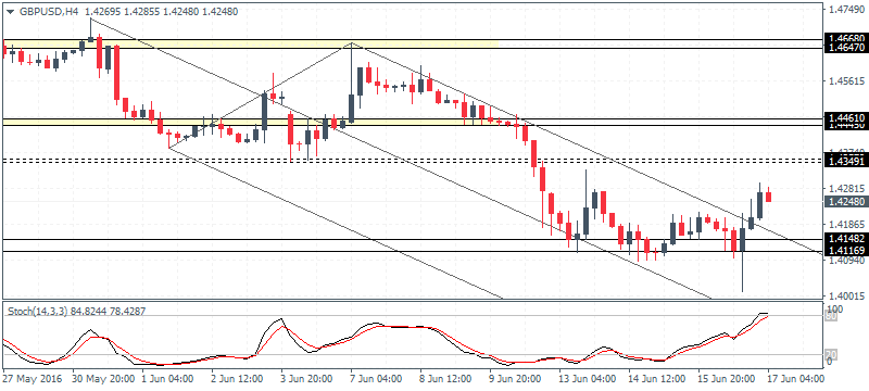 Gold fails to hold gains above 1300 (2016.06.17)