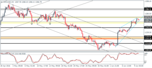 4_XAUUSD_H4_1006