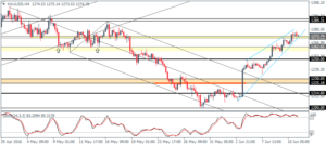 4_XAUUSD_H4_1306