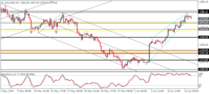 4_XAUUSD_H4_1406