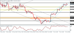 4_XAUUSD_H4_1506